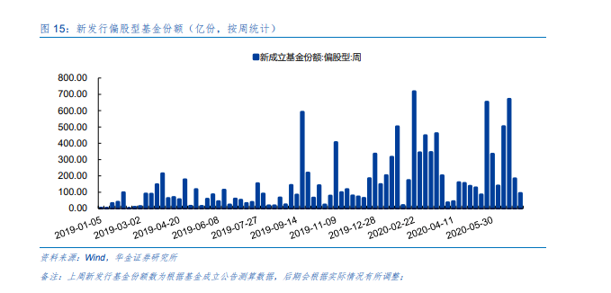 华金证券：跨年行情蓄势待发，短期震荡偏强趋势延续