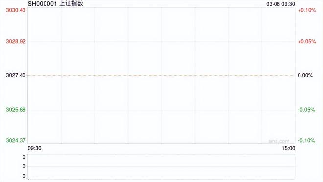 午评：指数窄幅震荡，AI应用股集体调整引市场关注