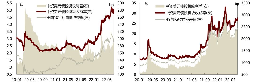 中金解读：美债新高遇中债新低，港股何去何从？
