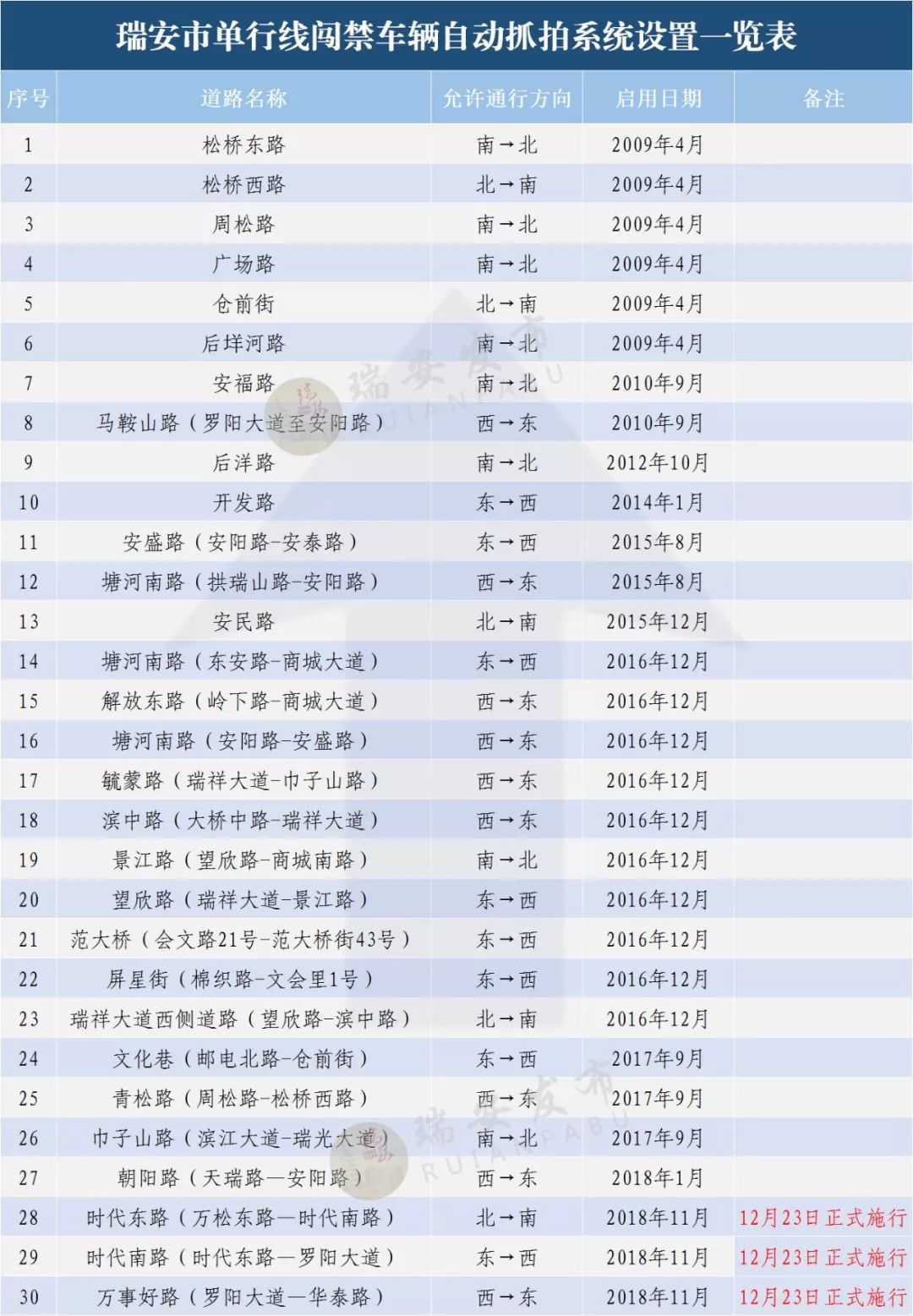 新澳天天开奖资料单双|精选解释解析落实极品定制版278.329