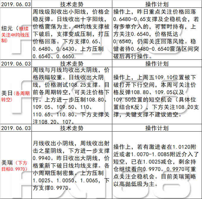 新澳天天开奖资料大全最新54期129期|全面解释解析落实至尊经典设计版713.329