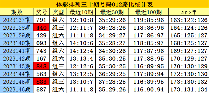 白小姐三肖三码三肖|精选解释解析落实豪华定制版180.297276.329