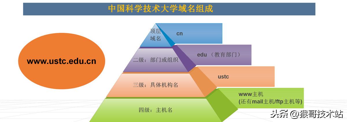 电脑主机配置IP地址的详细步骤与解析