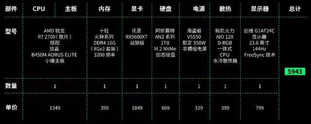 电脑主机配置单，打造价值五千元的强大性能主机