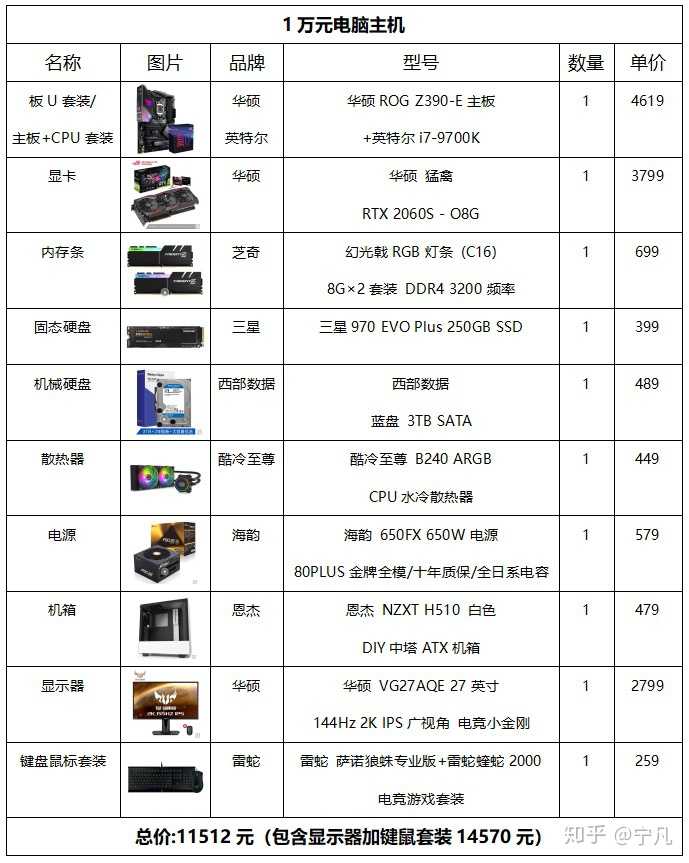 电脑主机配置指南，如何选择一台性能卓越的1万内电脑主机