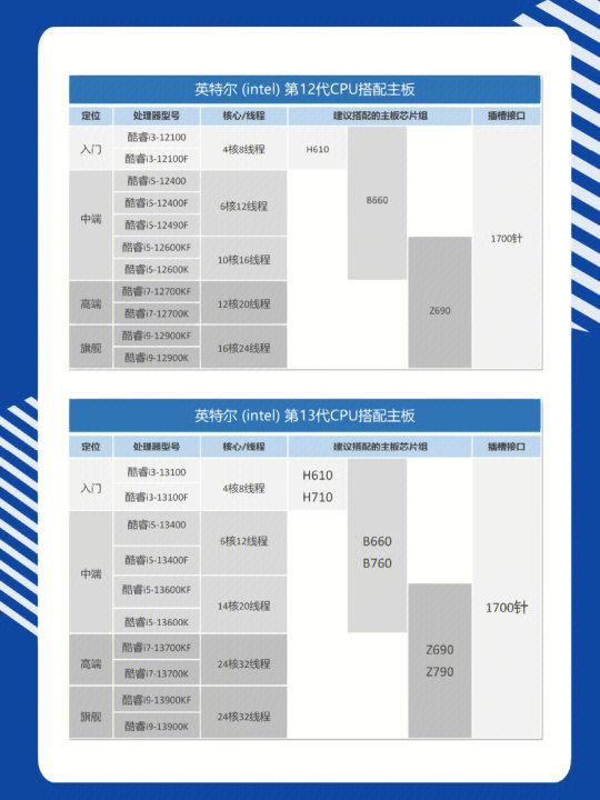 电脑主机区分配置，了解硬件差异，选购更明智