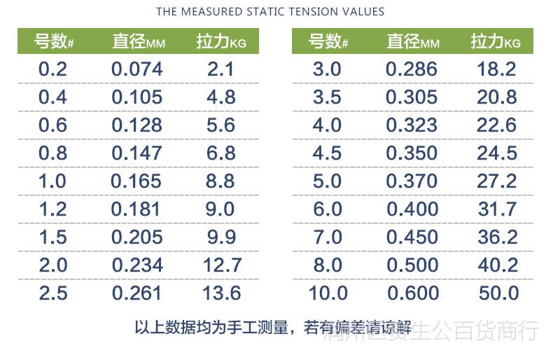 大力马PE线在手竿主线应用中的潜力与挑战