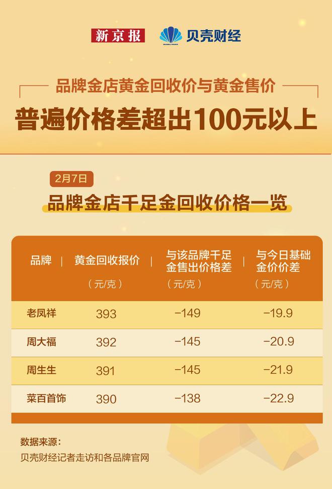 萃华楼金店今日金价回收行情分析