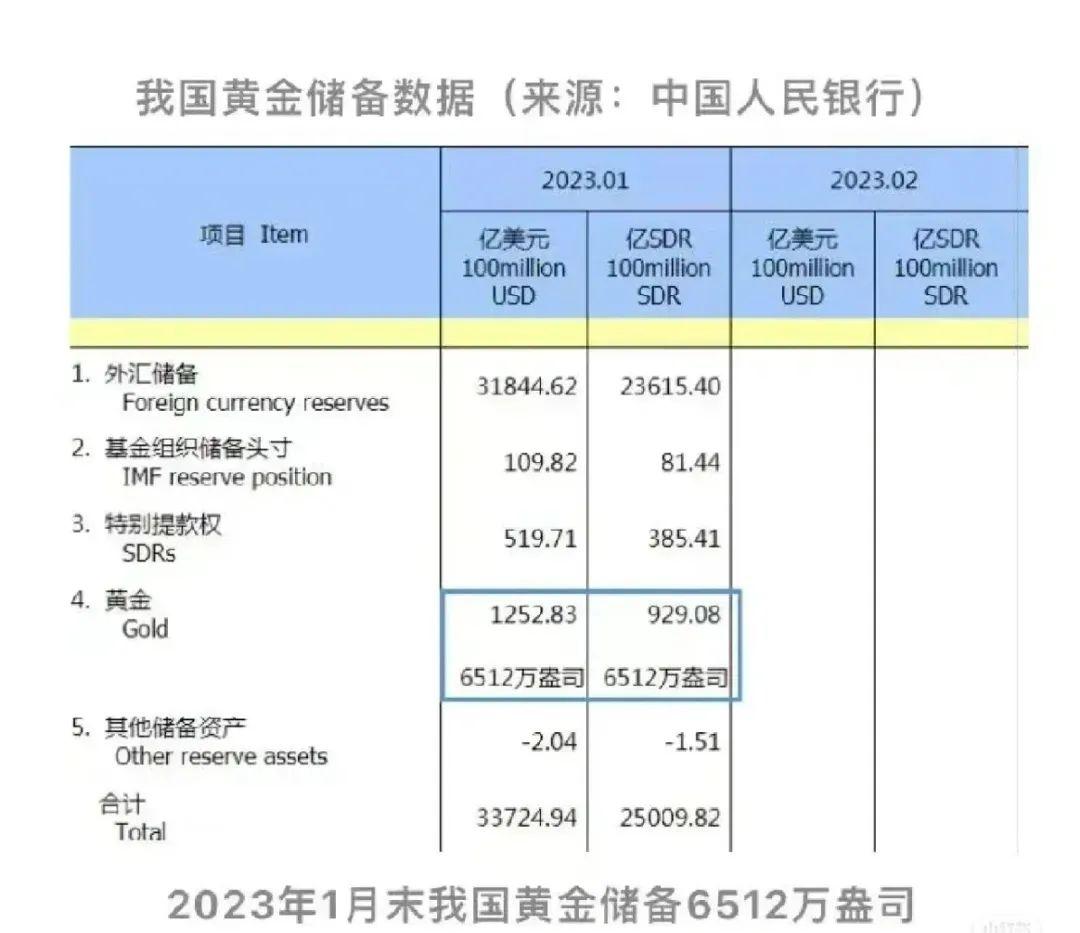 今日中国黄金价格解析