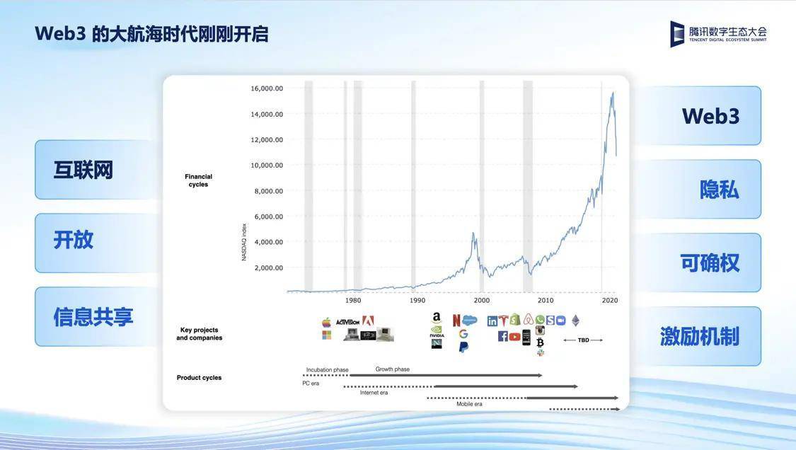 MegaWeb，重塑数字时代的网络体验