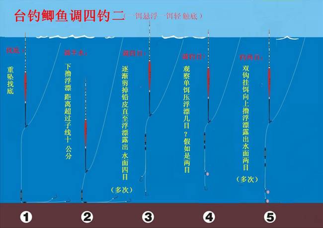 大力马主线与PE线的比较与应用