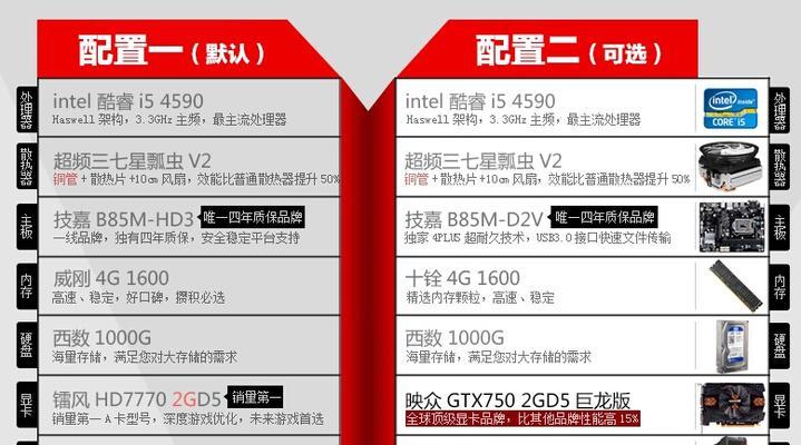 电脑主机箱配置详解，打造高效性能的核心硬件组合