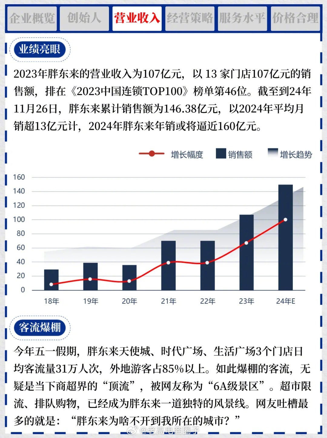 胖东来公司官网财务报表分析与解读