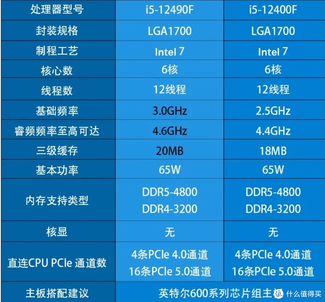 i7电脑主机配置清单，打造顶级性能体验