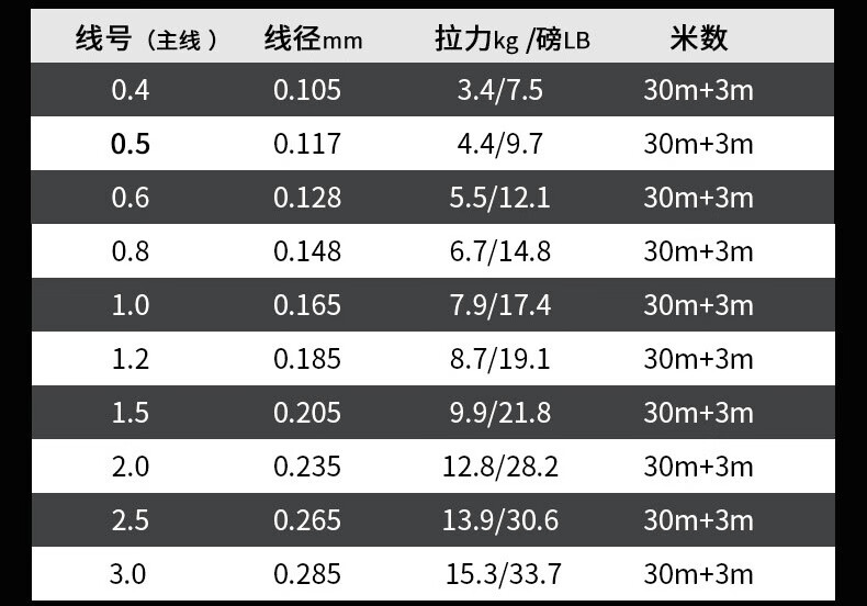 大力马主线大物线的优势与应用