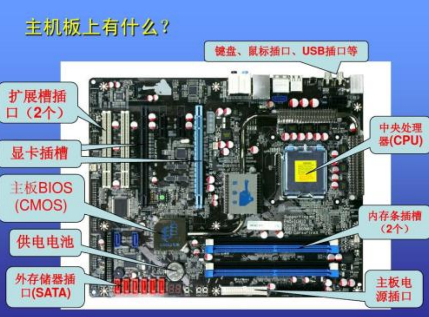 电脑主机配置详解，必备硬件与关键要素