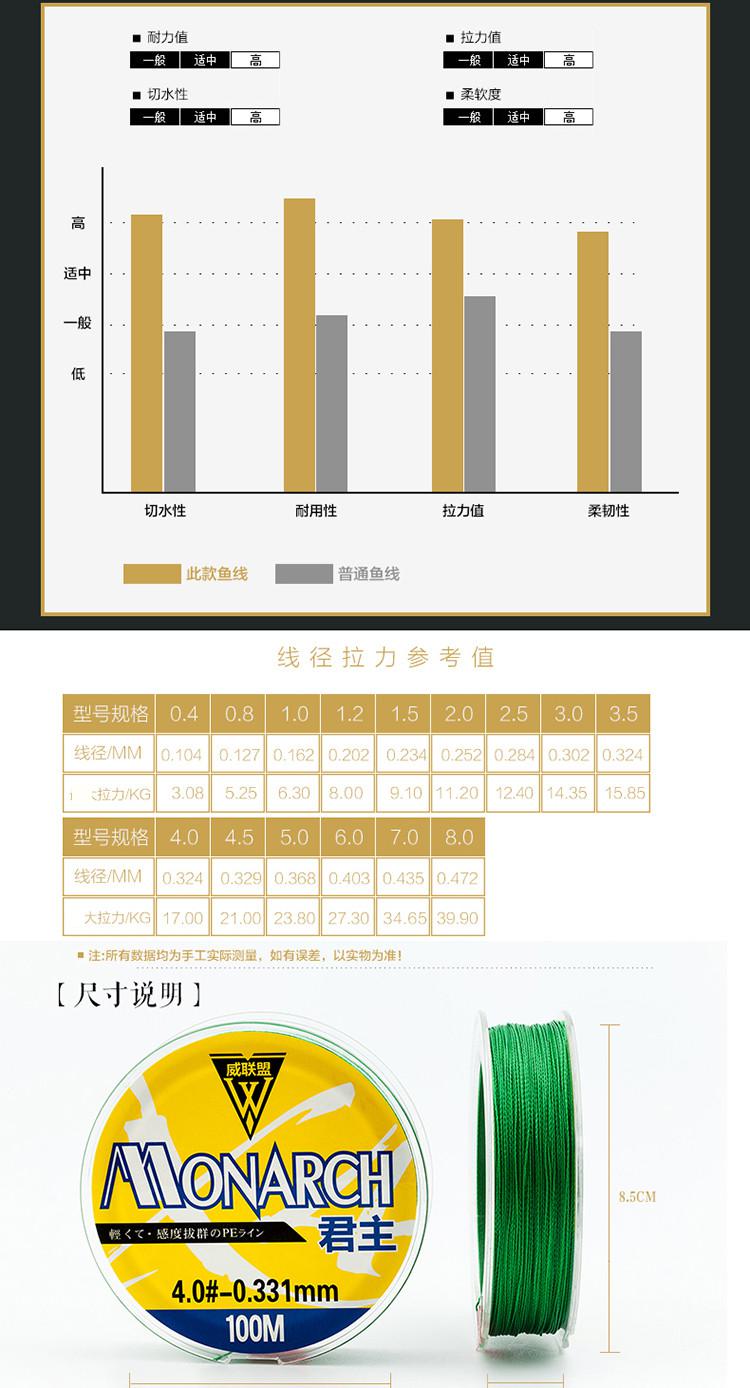 不要大力马主线线组绑法的优势与应用探讨