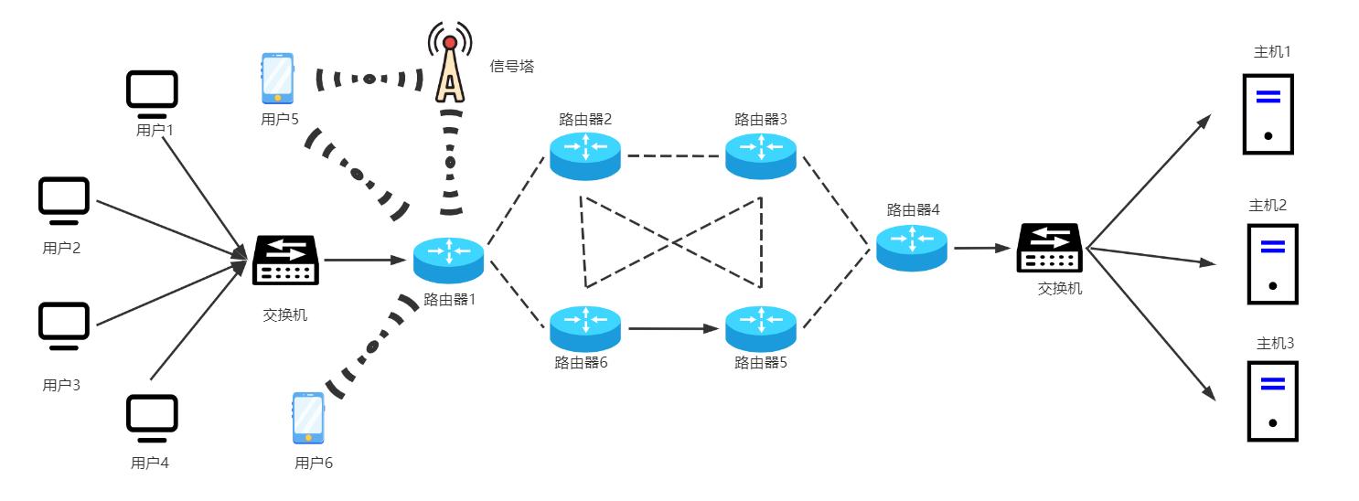 配置电脑主机零基础指南