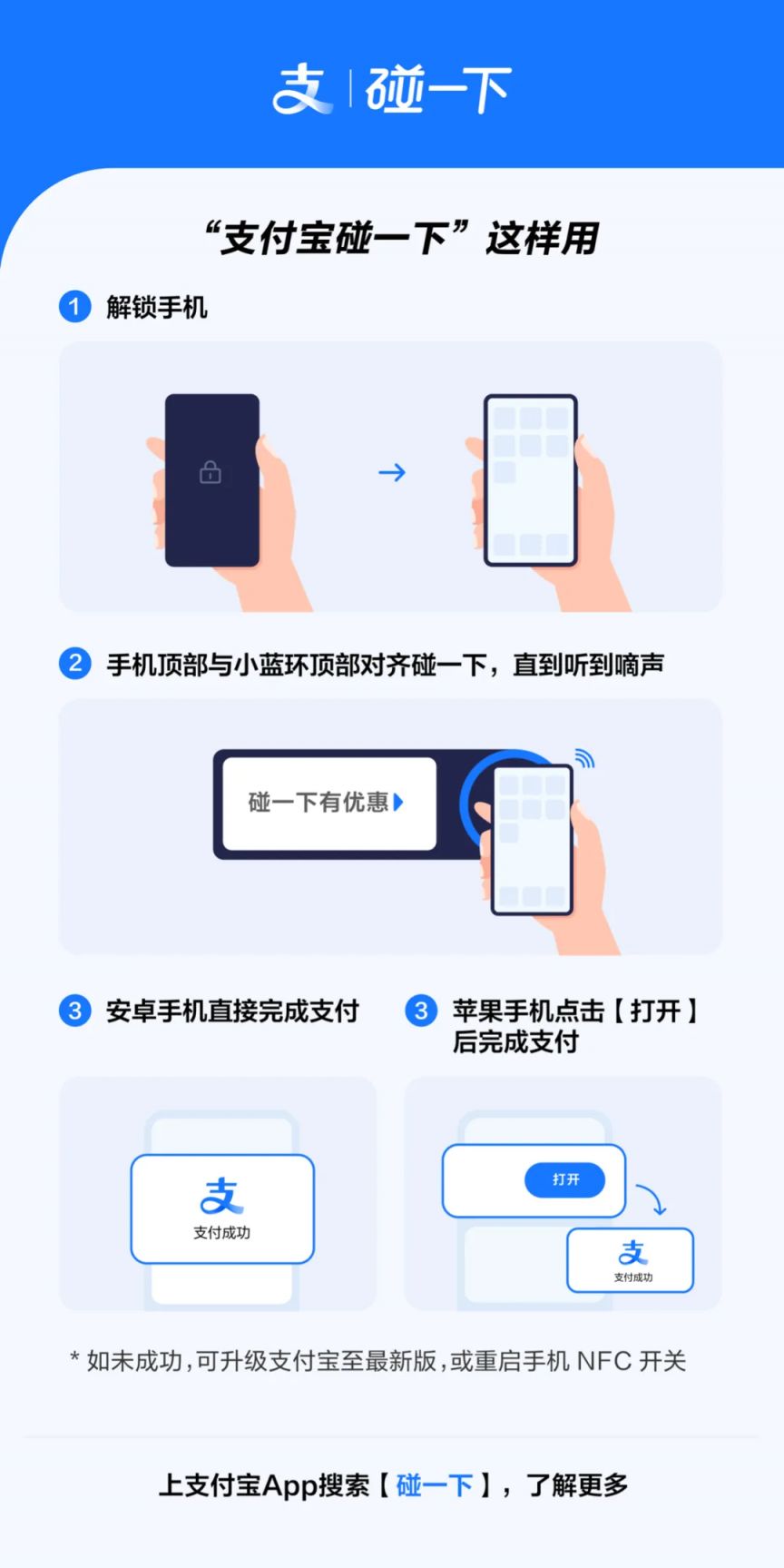 支付宝碰一碰，生活的新节奏与省团生活的变革