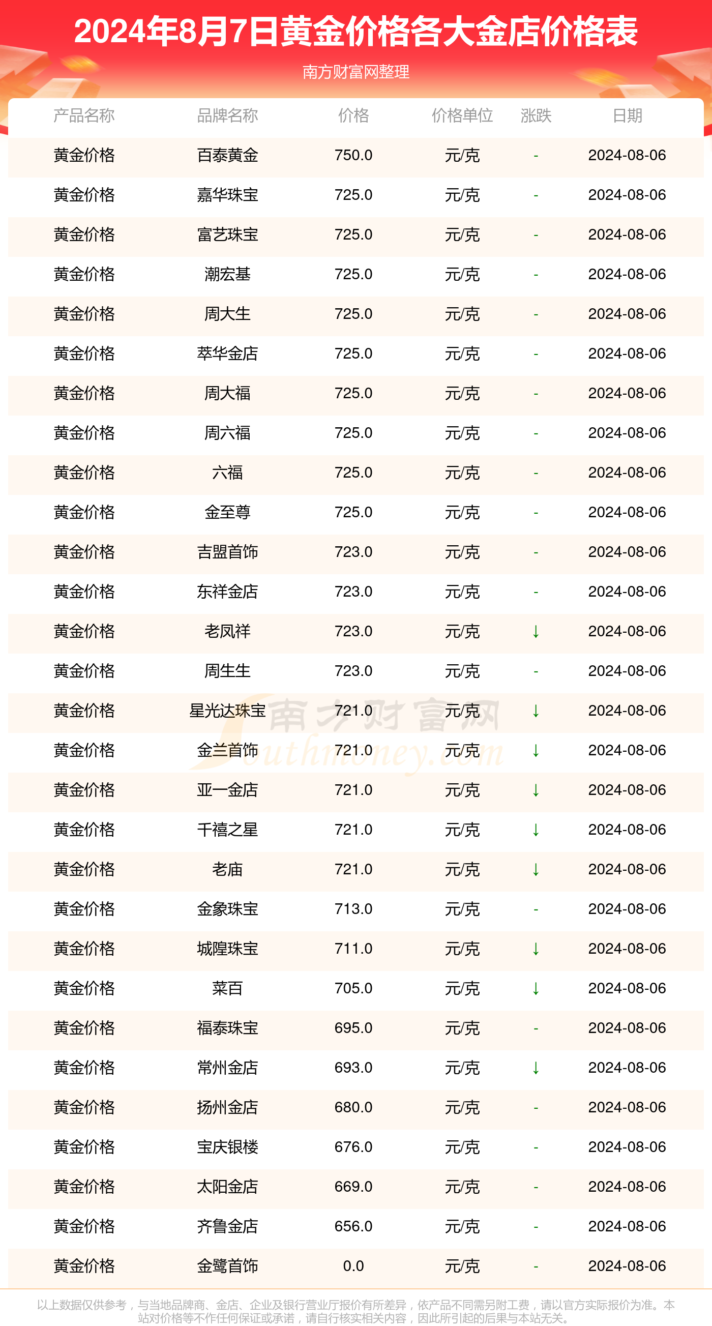 胖东来黄金店今日报价表及分析