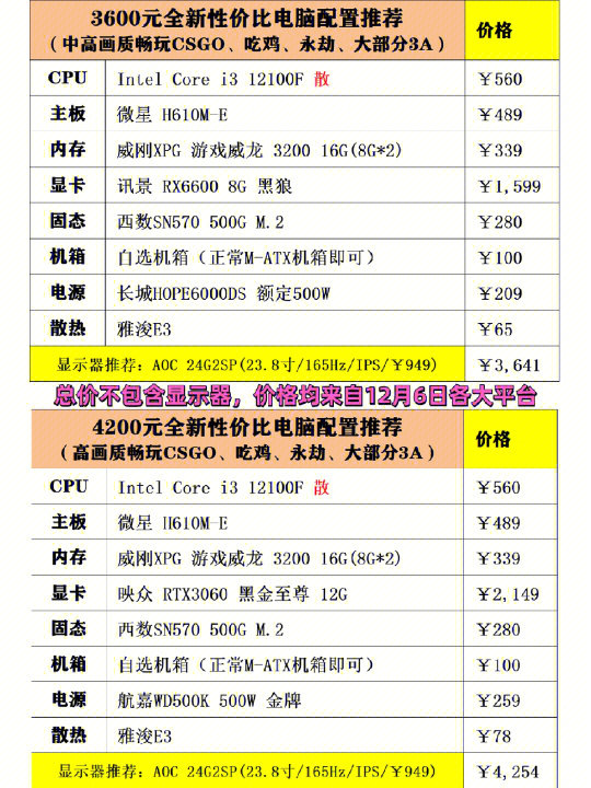 最新12月电脑主机配置指南