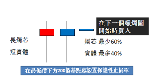 胖东来的进货渠道分析图