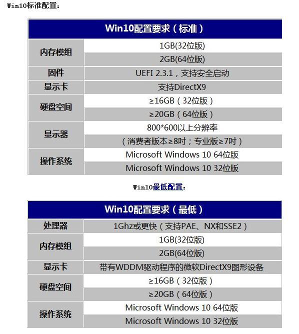 电脑主机配置详解，如何查看显卡性能与规格