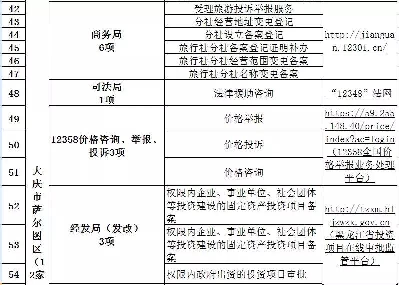 镇政府工作事项清单，构建高效政务体系的关键要素