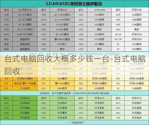 电脑主机回收配置价格表及其影响