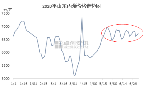 海马价格及其影响因素分析