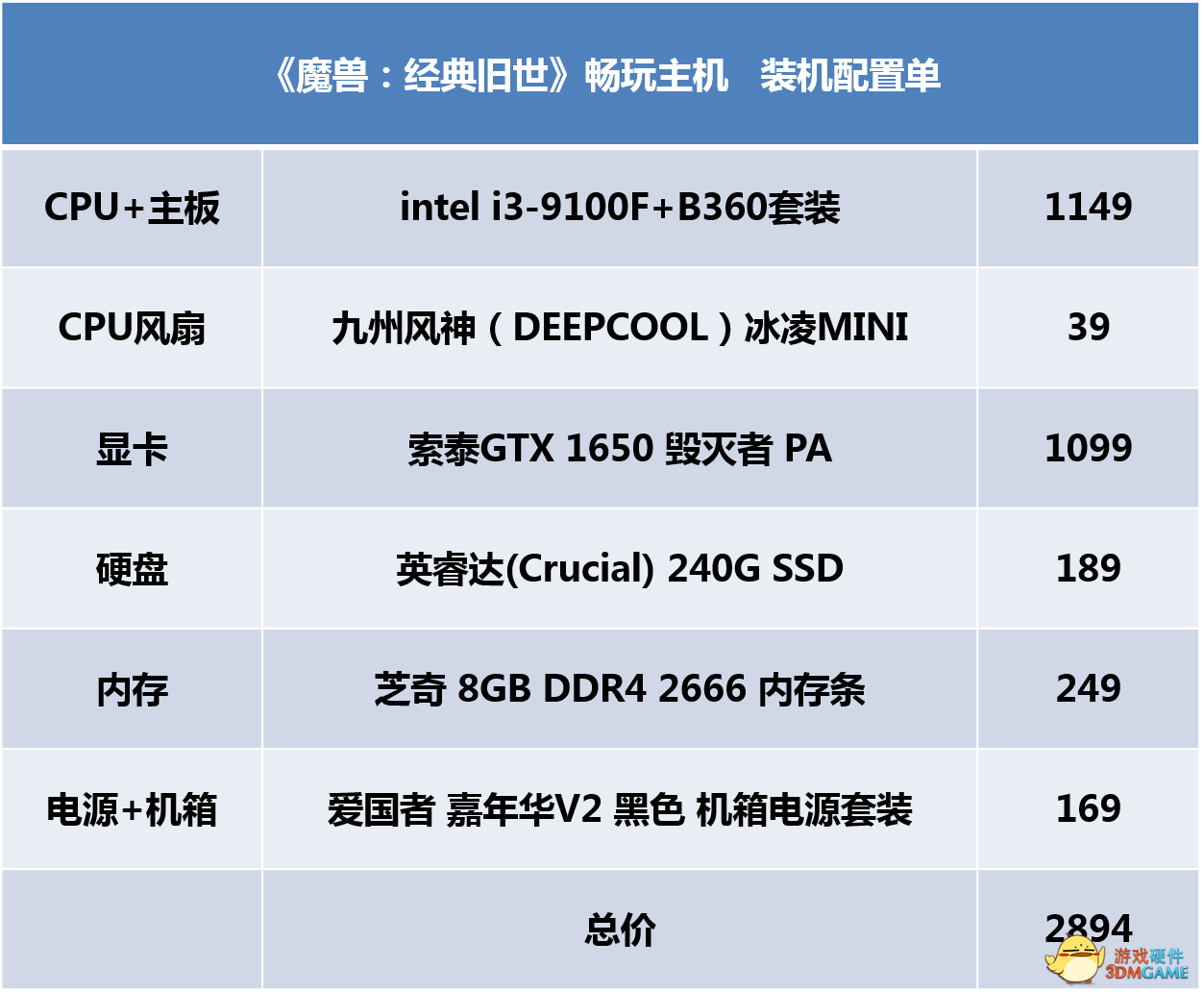 关于一台价值三万六千元的电脑主机配置详解