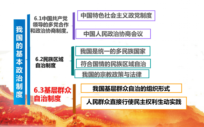 我国基层群众自治制度包括，构建民主自治的基石