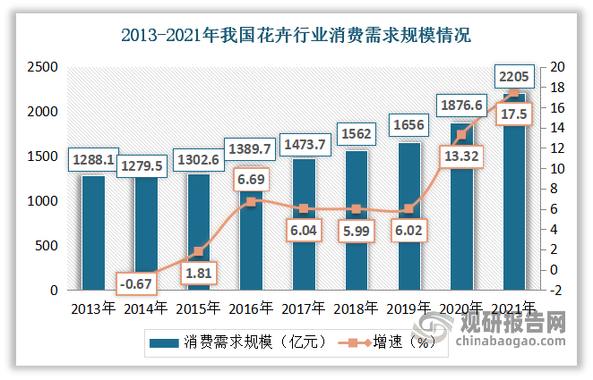 室内盆栽绿植价格研究，市场分析与影响因素探讨