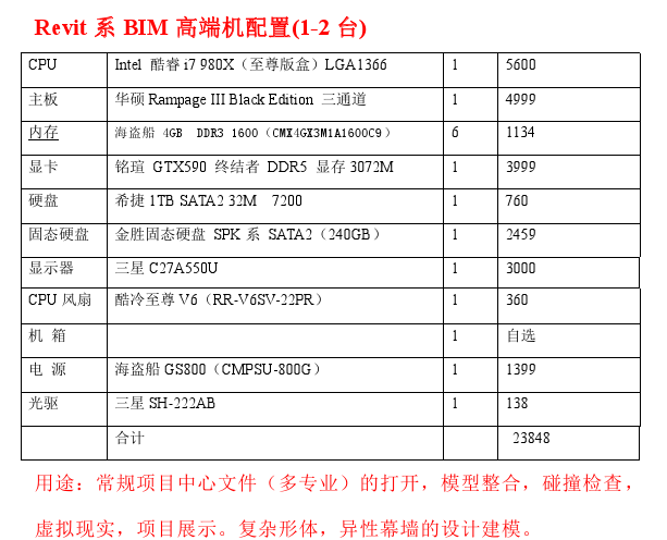 BIM电脑主机配置，打造高效工作站