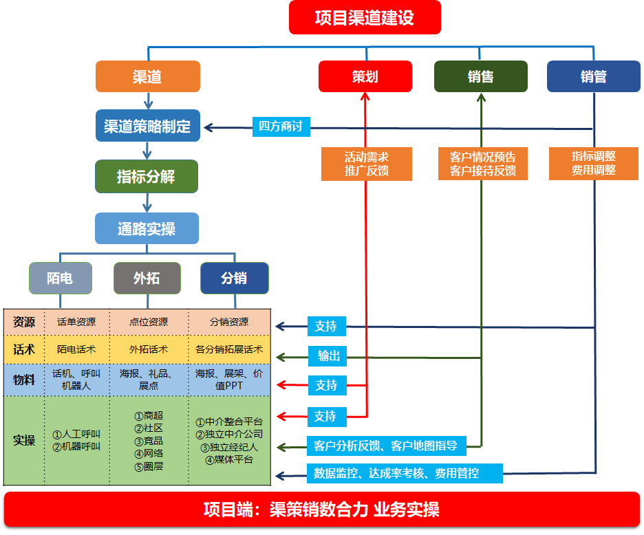 自己有货源怎么找客户海外——探索有效的营销策略与渠道