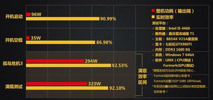 有用的电脑主机配置，选购指南与性能解析