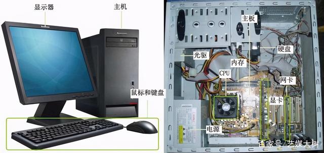 电脑主机各个部件配置详解