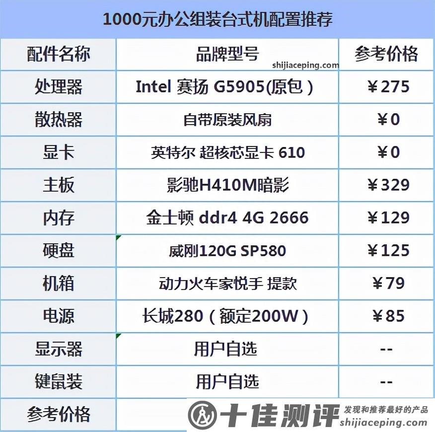 电脑主机组装配置，一千左右推荐及详细指南