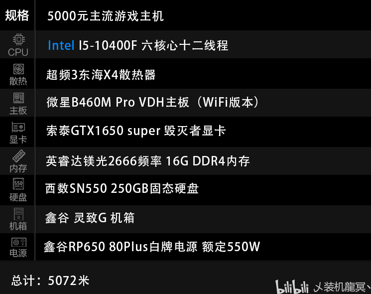 全面解析，5500元电脑主机配置