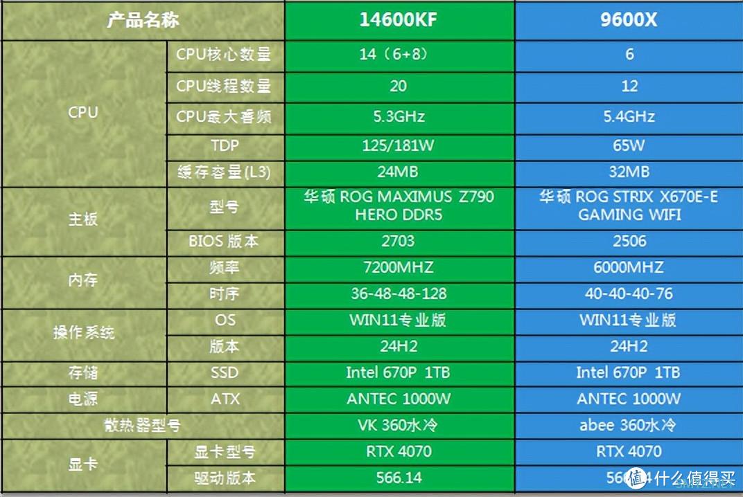 电脑主机配置解析，需要多少核心组件来构建强大性能