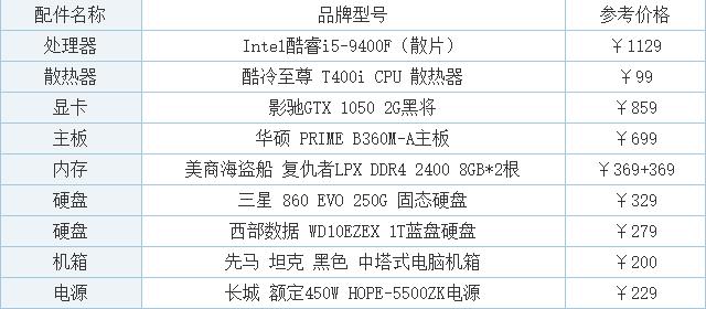 构建一台高性能的AE电脑主机，配置选择与预算规划