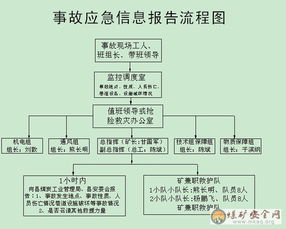 安全事故报告制度，构建安全管理体系的关键环节