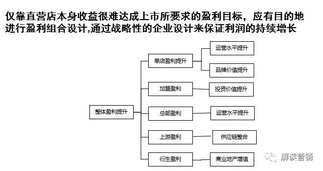 胖东来，直营店还是连锁经营？解析其商业模式与发展路径