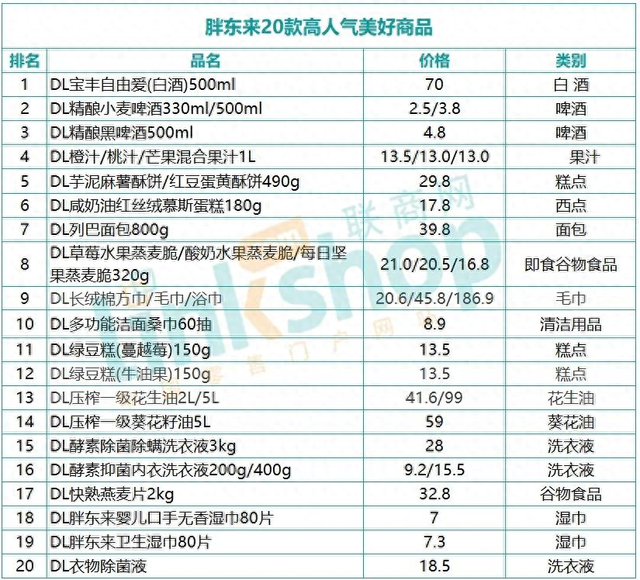 胖东来超市价格贵不贵？深度解析其商品价格与服务质量