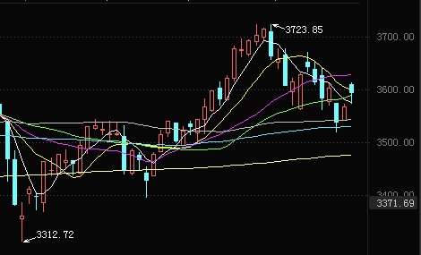 主线1.5大力马线，在技术与生活的交汇点