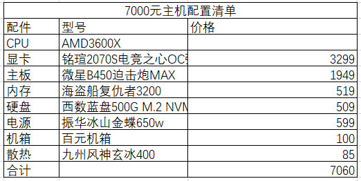 电脑主机配置六七千，打造高效性能与合理预算的平衡之选