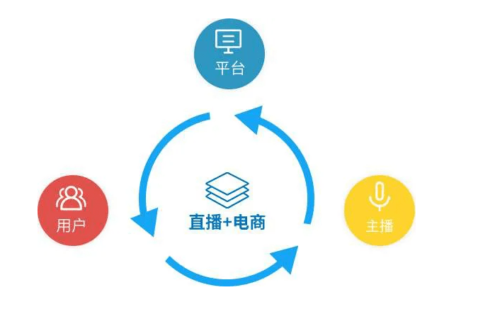 探索批发货源App，连接供应商与买家的新型业务模式