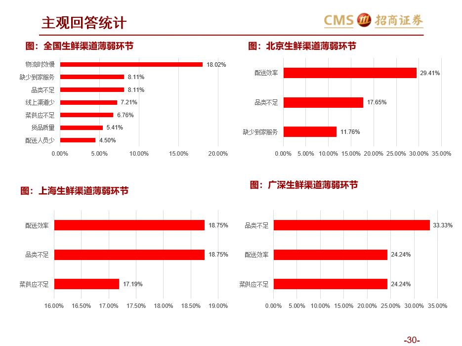 可以从胖东来大量进货吗，探讨供应链与商业策略