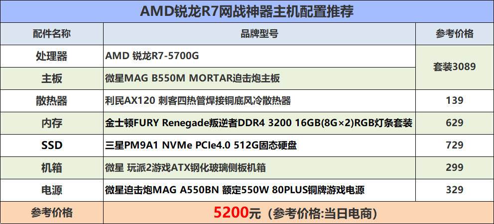 电脑主机配置清单AMD R7，打造高效性能之巅