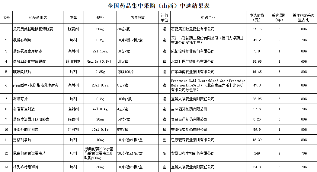 药品进货价格，影响、挑战与解决方案